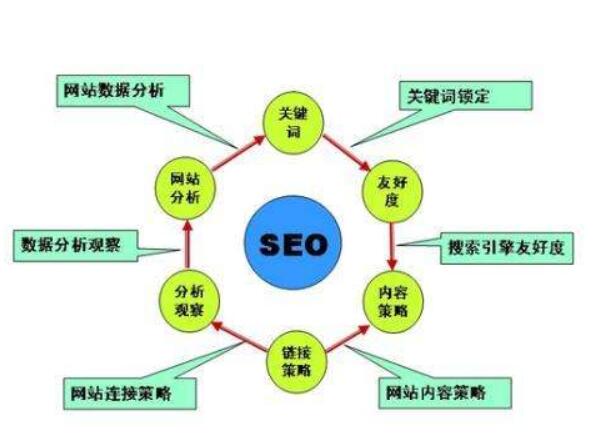 關鍵詞推廣，使二類電商越來越發展的好處